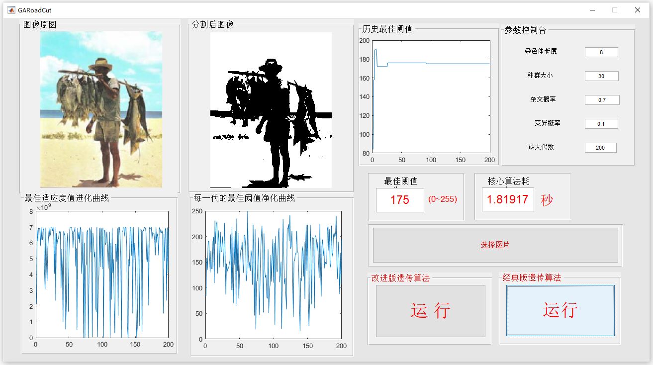 經(jīng)典遺傳算法.JPG