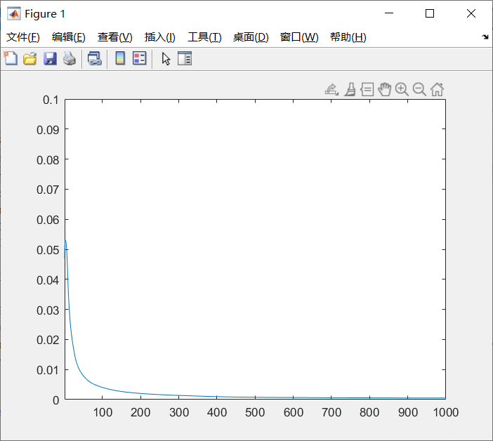 訓(xùn)練誤差收斂結(jié)果圖.png