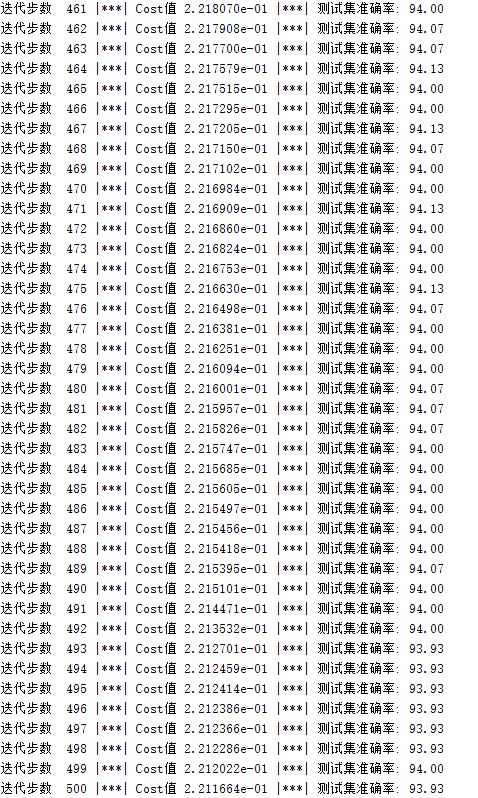 準(zhǔn)確率.JPG