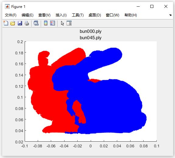 【B147】基于Matlab PCA的點(diǎn)云位姿估計(jì)與粗拼接實(shí)現(xiàn)