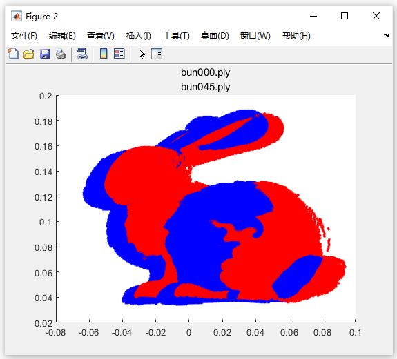 【B147】基于Matlab PCA的點(diǎn)云位姿估計(jì)與粗拼接實(shí)現(xiàn)