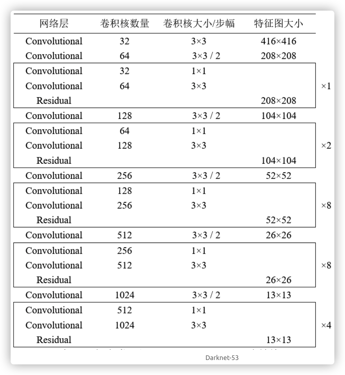 yolov3網(wǎng)絡(luò)架構(gòu).png
