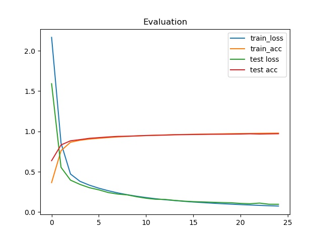 BP_Evaluation.jpg