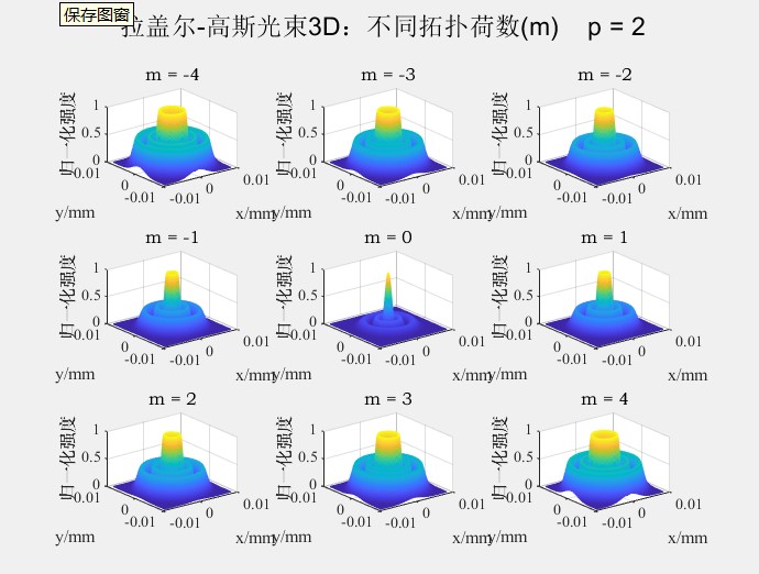 拉蓋爾-高斯光束1.jpg