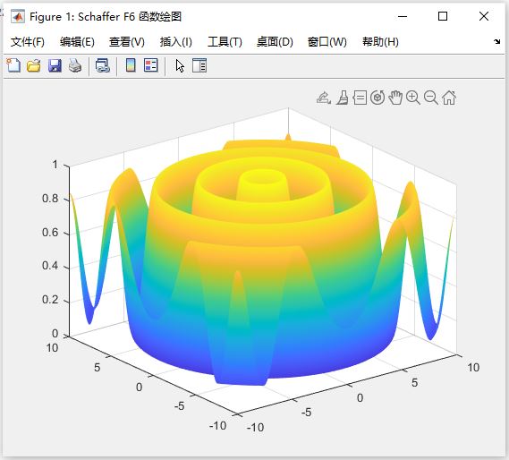 【D51】計(jì)算智能導(dǎo)論的Matlab粒子群優(yōu)化(PSO)算法