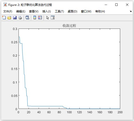 【D51】計(jì)算智能導(dǎo)論的Matlab粒子群優(yōu)化(PSO)算法