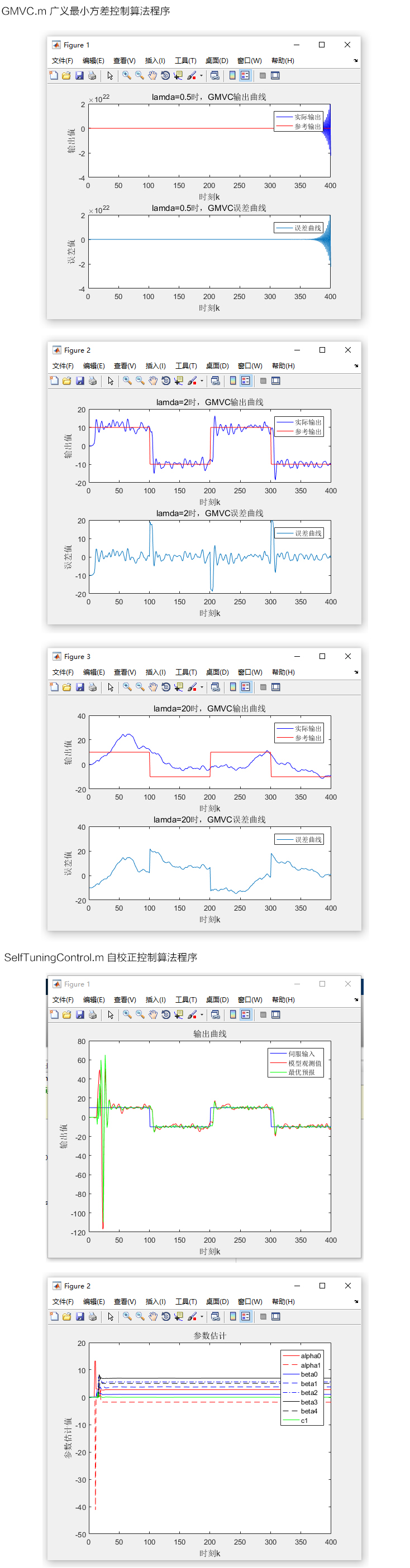 【D60】基于Matlab實現(xiàn)自適應控制算法