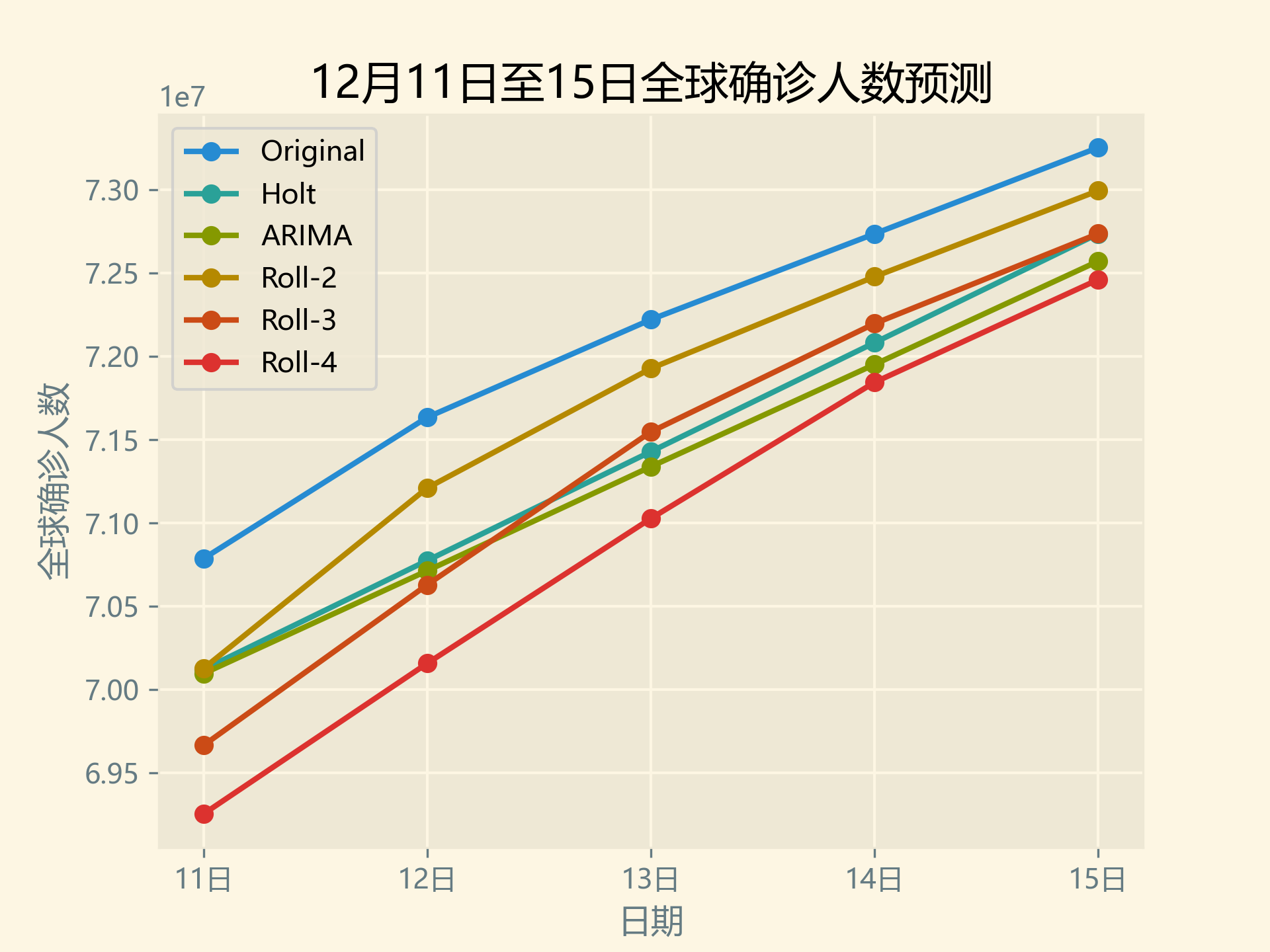 12月11日至15日全球確診人數(shù)預(yù)測(cè).png