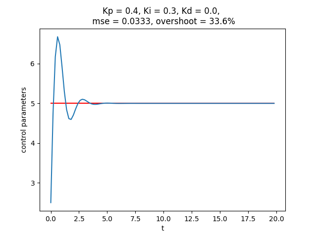 I_overshoot.png