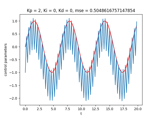 oscillating.png
